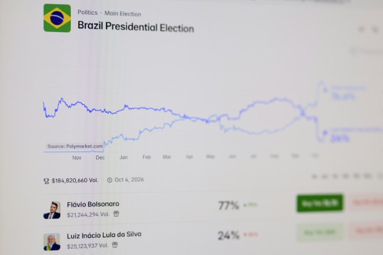 Le site web de la plateforme de prédictions Polymarket sur un écran d’ordinateur montrant les tendances des deux candidats à la présidentielle Flavio Bolsonaro et le président sortant Luis Inacio Lula da Silva, le 16 octobre 2026 à Rio de Janeiro, au Brésil