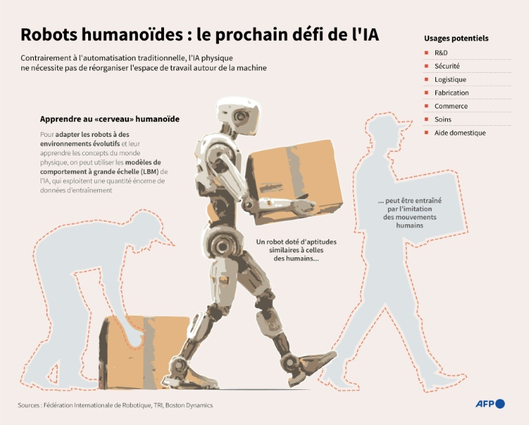 Robots humanoïdes : le prochain défi de l'IA
