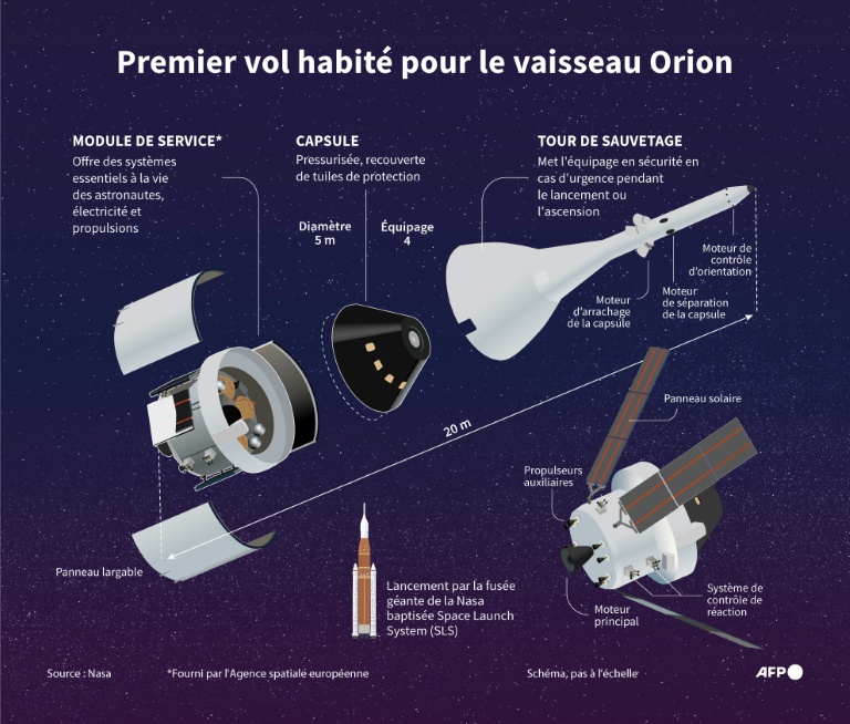 Premier vol habité pour le vaisseau Orion