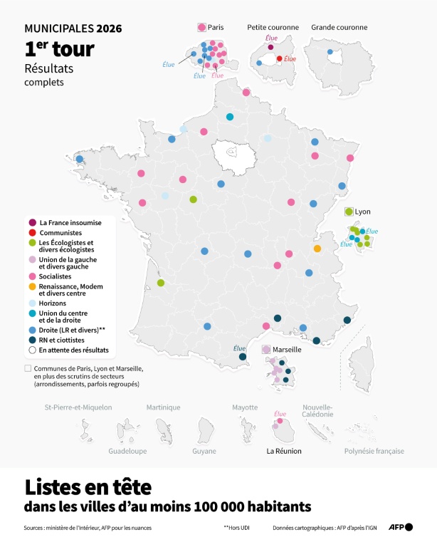 Municipales 2026 : listes en tête au 1er tour dans les villes d'au moins 100 000 habitants