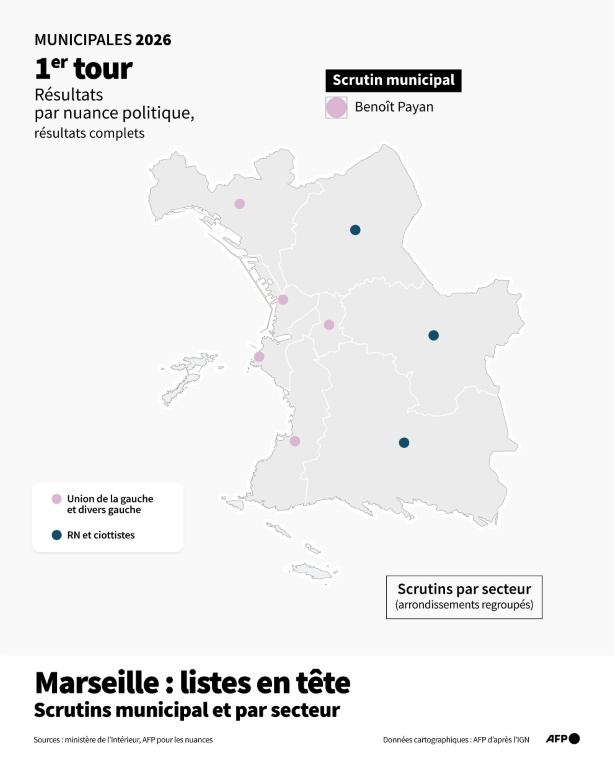 Municipales 2026 : listes en tête à Marseille