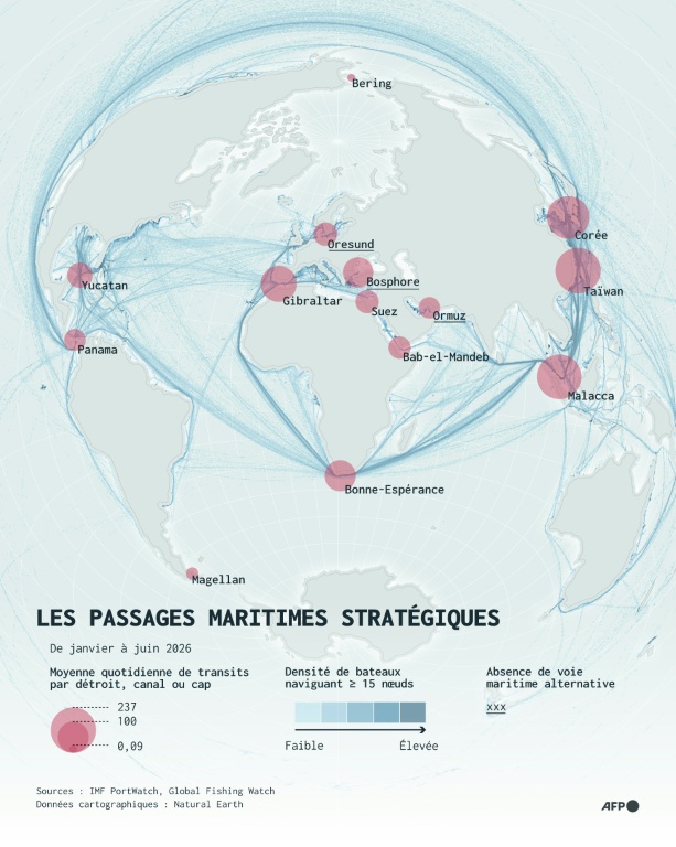 Les passages maritimes stratégiques