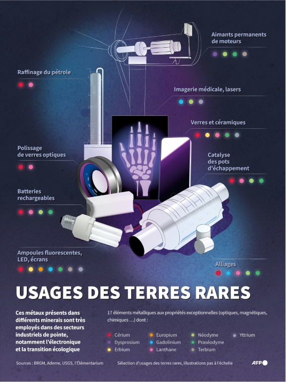 Usages des terres rares