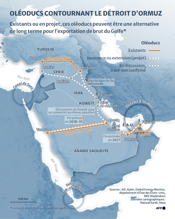 Oléoducs contournant le détroit d'Ormuz