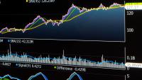 La valeur du jour à Wall Street - Fox au beau fixe