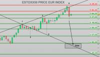 EuroStoxx50 : le baromètre de la zone euro sous pression géopolitique !