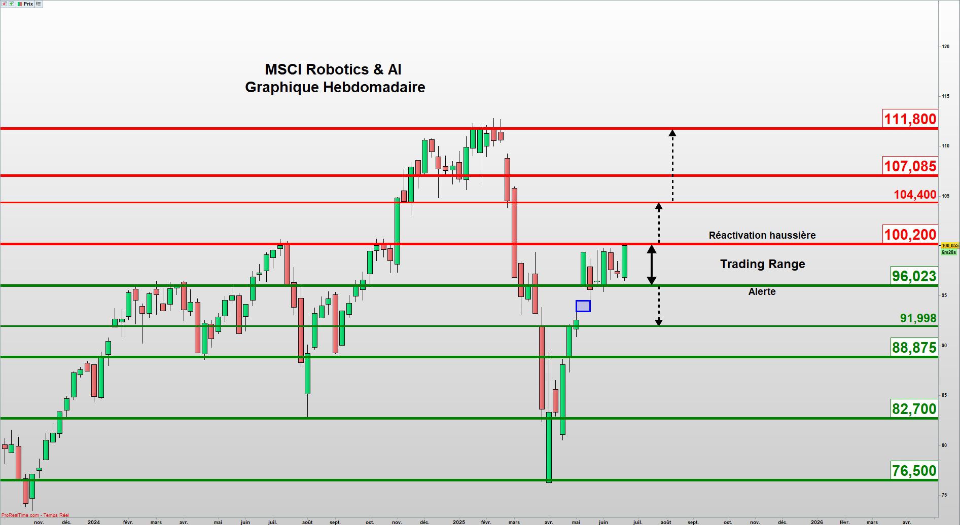Investir en Bourse sur l’Intelligence Artificielle