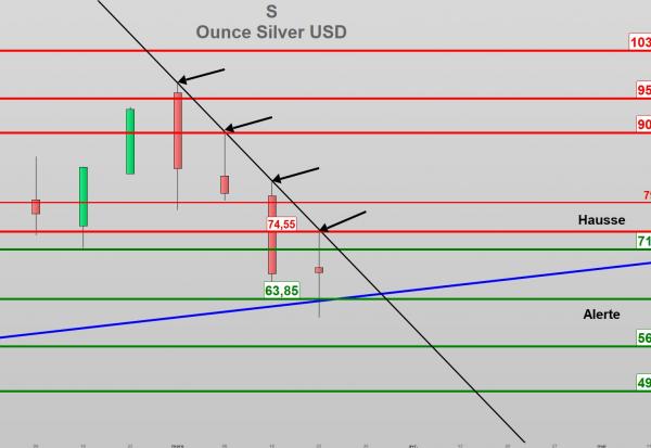 L’Argent à la croisée des chemins