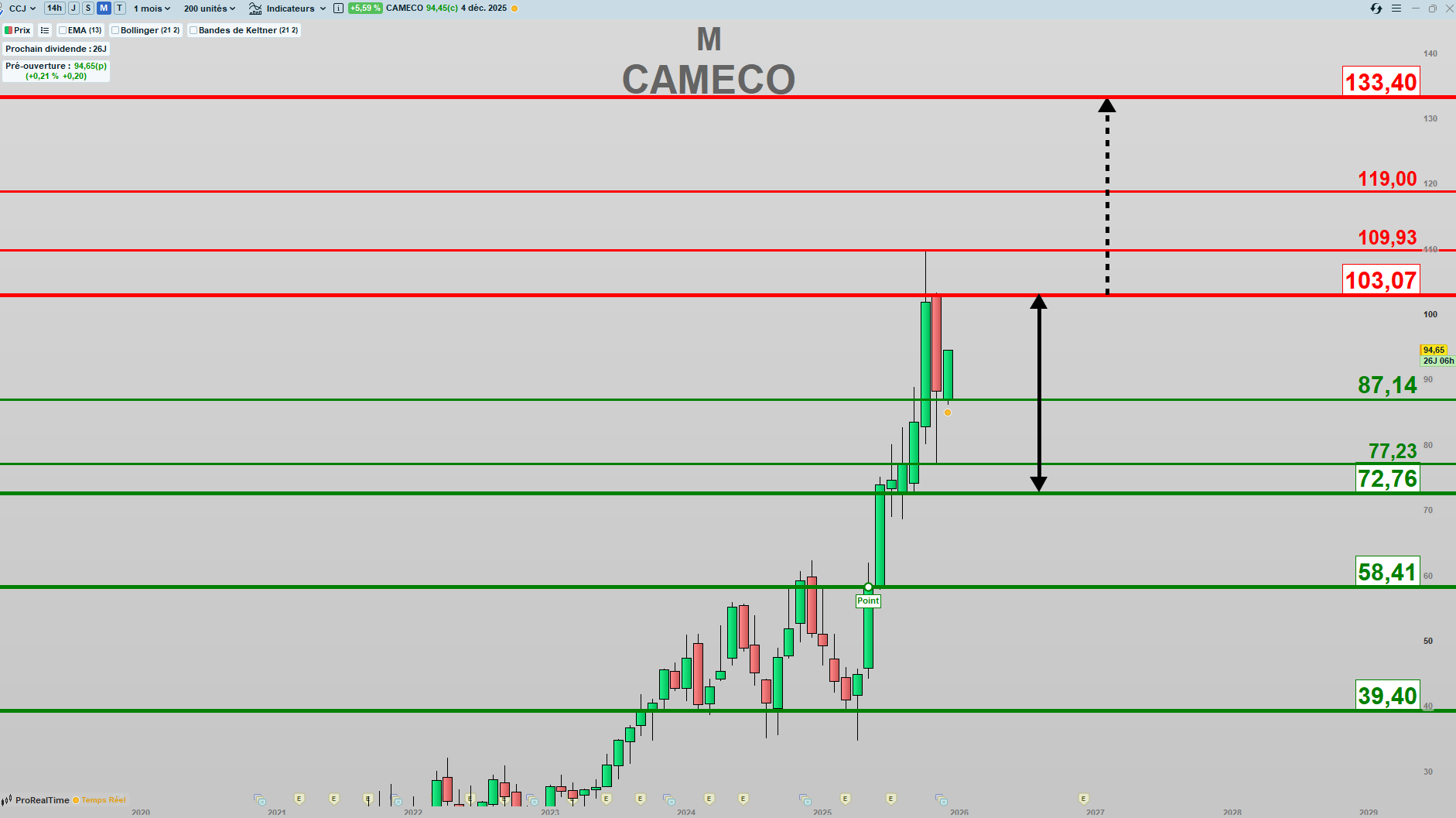 L’Uranium le carburant de l’IA, une diversification à fort potentiel