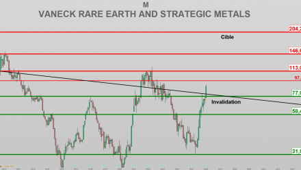 Métaux stratégiques : l’arme qui rebat les cartes de la puissance économique mondiale