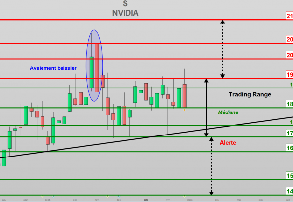 Nvidia la publication record ne suffit pas