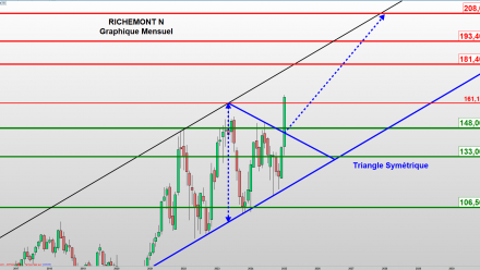 Richemont sonne le réveille du luxe ?