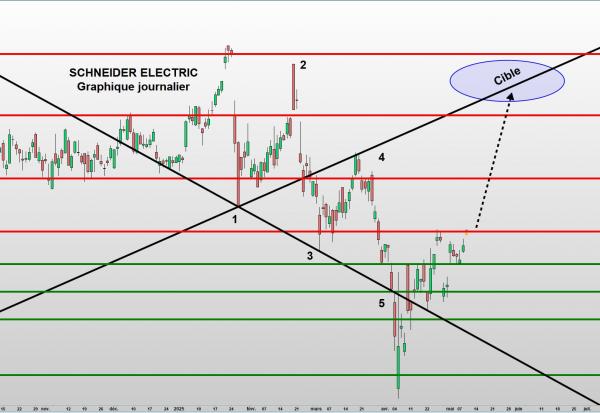 Schneider Electric : Faut-il revenir ?