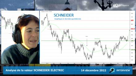 SCHNEIDER ELECTRIC : Retour vers les sommets (Turbo Illimité Best CALL D557T)