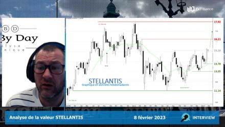 STELLANTIS : En route vers les sommets (Turbo Illimité Best CALL 4551T)