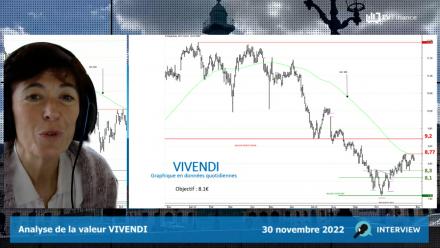 VIVENDI : La hausse s'épuise (Turbo Illimité Best PUT D237T )