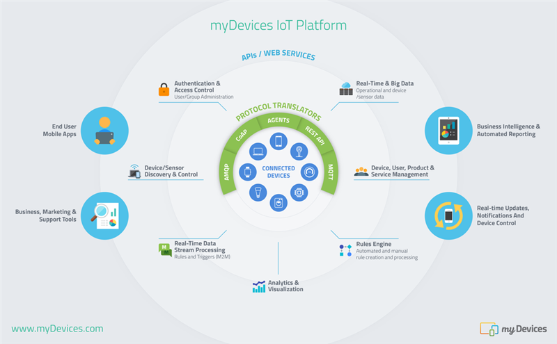 Claranova : rouge vif