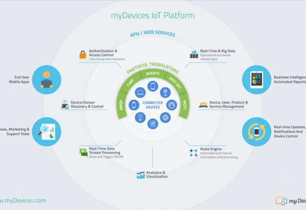 Claranova : rouge vif