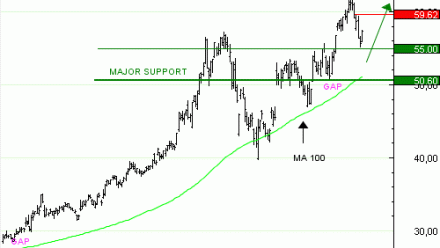 Achat du TURBO INFINI BEST CALL ARCELOR MITTAL QH57V à 1,96 euros