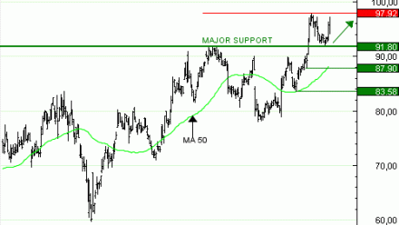 Achat du Turbo Infini BEST Call BMW YK36V à 0,35  EUR