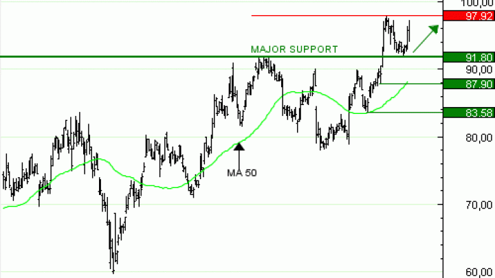 Achat du Turbo Infini BEST Call BMW YK36V à 0,35  EUR