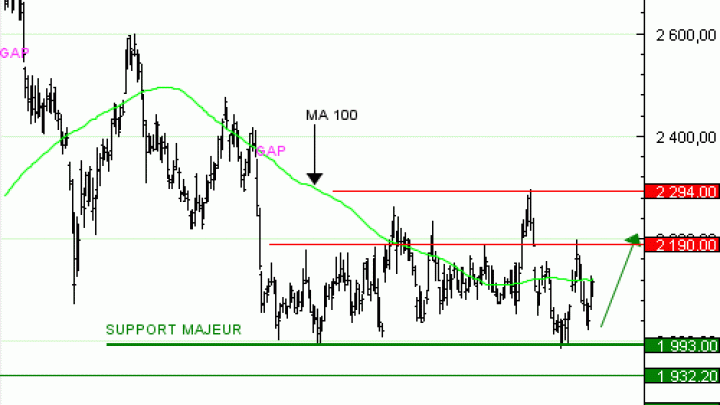 Achat du Turbo Infini BEST Call HERMES PZ52Và 2,2  EUR