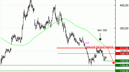 Achat du Turbo infini BEST PUT COINBASE GV35V à 0,48  EUR