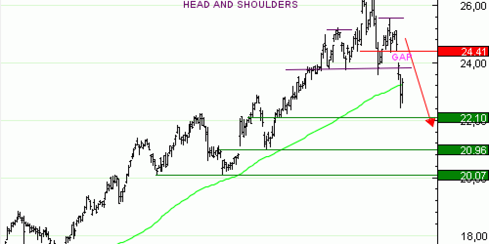 Achat du Turbo infini Best PUT ING GROEP à 3,79 EUR