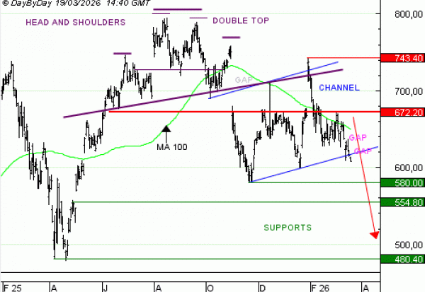 Achat du Turbo infini BEST PUT META DK50V à 8,72  EUR