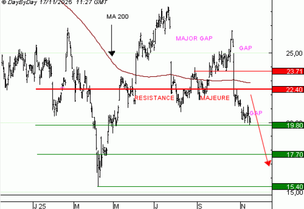 Achat du Turbo infini Best PUT STMicroelectronics VK05V à 1,50  EUR
