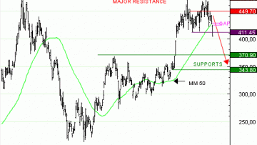 Achat du Turbo infini Best PUT TESLA OW48V à 6,13  EUR