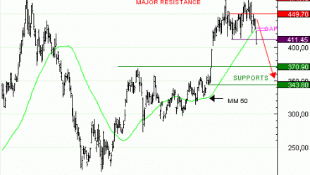 Achat du Turbo infini Best PUT TESLA OW48V à 6,13  EUR