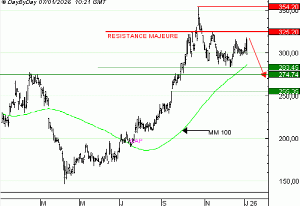 Achat du Turbo infini BEST SHORT KERING VR60V à 0,69  EUR