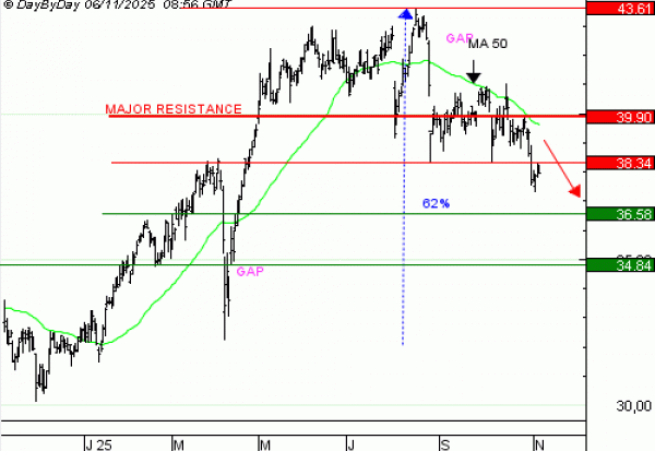Achat du Turbo infini SHORT AXA OU69V à 4,49  EUR