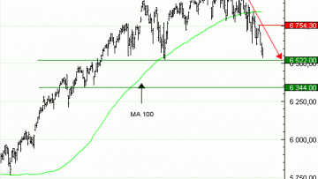Vente du Turbo BEST PUT S&P500 PQ71V à 4,5  EUR (+50 %)
