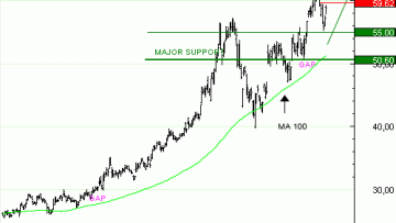 Vente du TURBO INFINI BEST CALL ARCELOR MITTAL QH57V à 2,57 euros (+31 %)