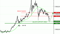 Vente du Turbo Infini BEST CALL GOLD, QN03V, à 47,69 euros (+90 %)