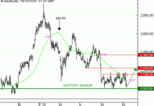 Vente du Turbo infini Best CALL HERMES MJ55V à 2,38  EUR (+29 %)