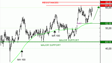 Vente du Turbo infini Best CALL LEONARDO AU79V à 0,72  EUR (+41 %)