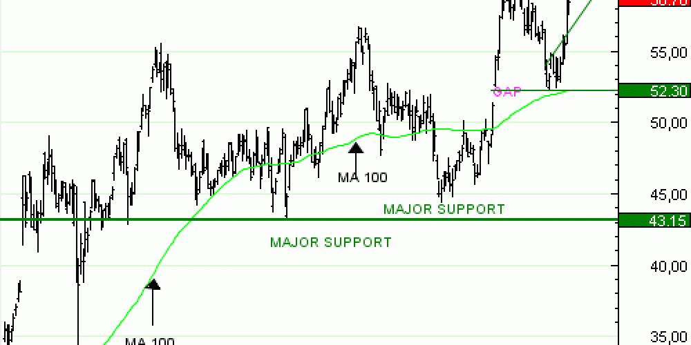 Vente  du Turbo infini Best CALL LEONARDO AU79V à 0,74  EUR (+45 %)
