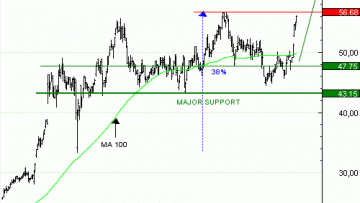 Vente du Turbo infini Best CALL LEONARDO GC72V à 1,21  EUR (+36 %)