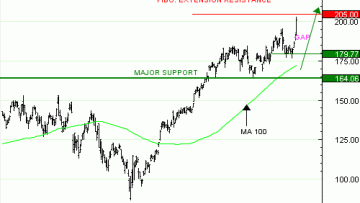 Vente du Turbo infini Best CALL NVIDIA JT39V à 3,73  EUR (+ 87%)