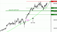 Vente du Turbo infini Best CALL SIEMENS ENERGY FX02V à 2,87  EUR (+32 %)
