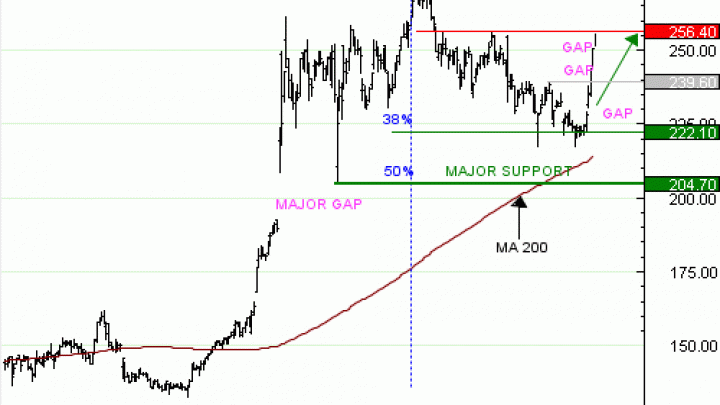 Vente du Turbo infini Best CALL THALES NS83V à 6,82  EUR (+41 %)