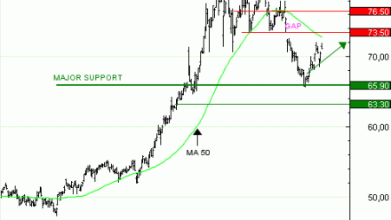 Vente du TURBO INFINI BEST CALL TOTAL ENERGIES FI47V à 1,74 euros (+ 51%)