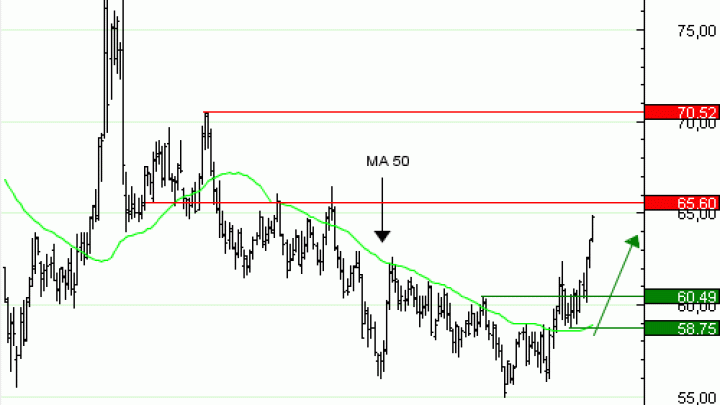 Vente du Turbo infini Best CALL WTI Light Sweet Crude Oil Future UX23Và 11,59  EUR (+134 %)