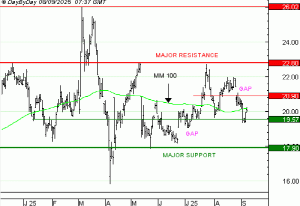 Vente du Turbo infini Best PUT ALSTOM JW39V à 0,44  EUR (+38 %)