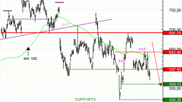 Vente du Turbo infini BEST PUT META DK50V à 12,71  EUR (+46 %)