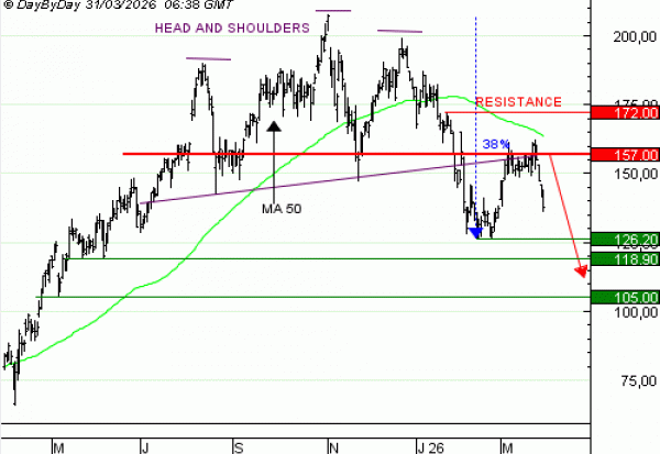 Vente du Turbo infini BEST PUT PALANTIR BZ06V à 3,12  EUR (+74 %)