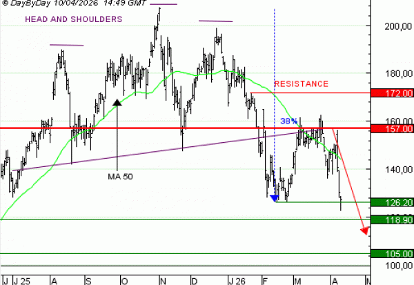 Vente du Turbo infini BEST PUT PALANTIR BZ06V à 4,2  EUR (+132 %)